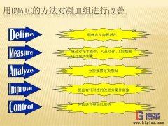 醫院門急診與實驗室流程優化項目介紹
